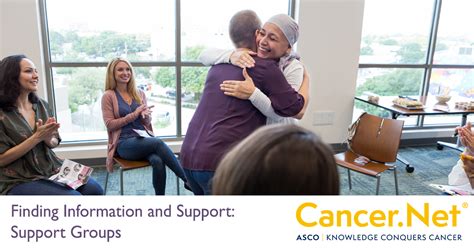 list of cancer support groups